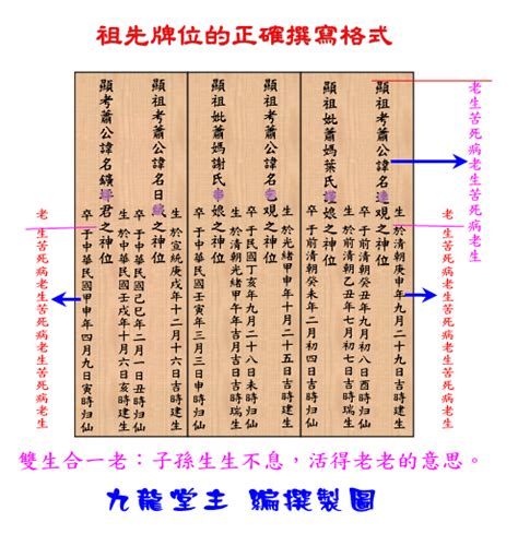 牌位格式|牌位格式詳細圖解